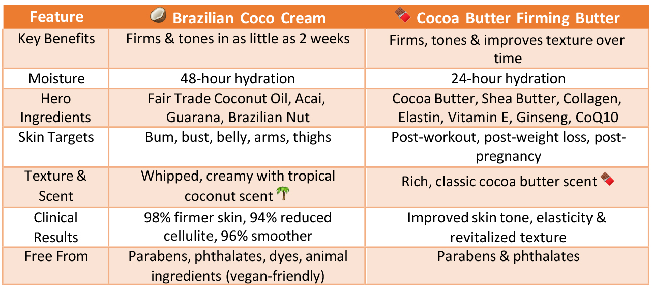 Palmer’s Compare_Table_Brazilian Coco_Firming Butter